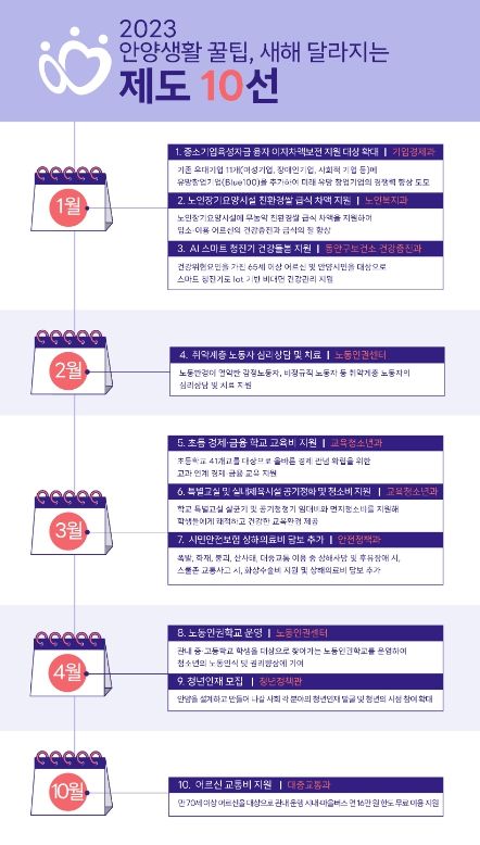 새해 안양시 달라지는 것들