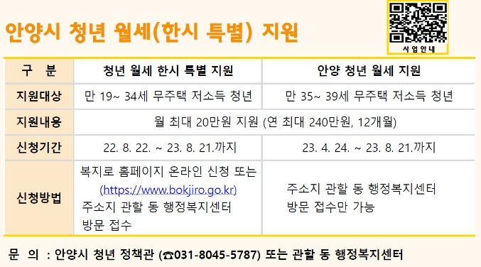 안양시, 청년 월세 지원 확대 운영…'안양 청년 월세 지원사업' 추가 실시