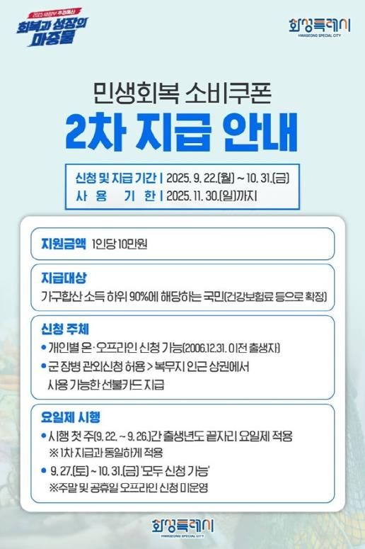 화성특례시 민생회복 소비쿠폰 2차 지급 안내