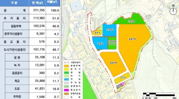 토지이용계획도