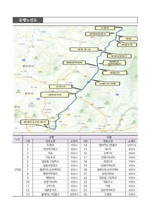 포천시, 3700번(도평리–별내역) 광역버스 3월 4일 운행 개시